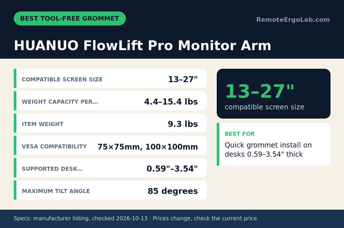 Spec card for HUANUO FlowLift Pro Monitor Arm: Compatible Screen Size 13–27"; Weight Capacity Per… 4.4–15.4 lbs; Item Weight 9.3 lbs; VESA Compatibility 75×75mm, 100×100mm; Supported Desk… 0.59"–3.54"; Maximum Tilt Angle 85 degrees. Best for...