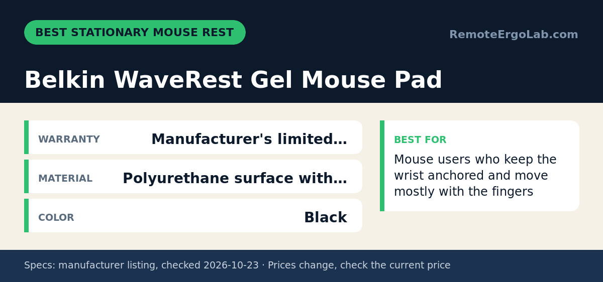 Spec card for Belkin WaveRest Gel Mouse Pad: Warranty Manufacturer's limited…; Material Polyurethane surface with…; Color Black. Best for: Mouse users who keep the wrist anchored and move mostly with the fingers