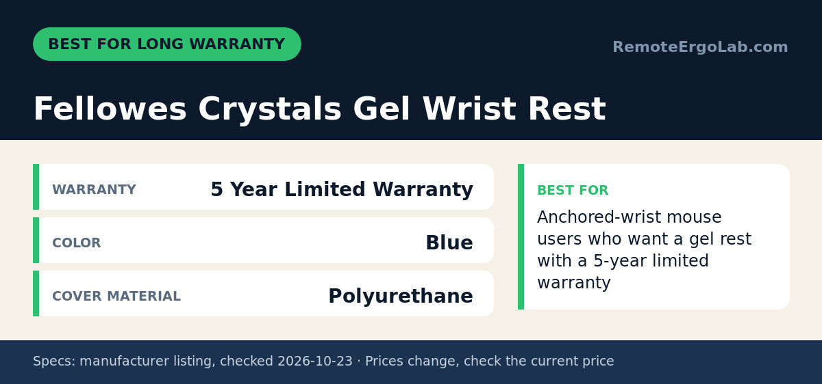 Spec card for Fellowes Crystals Gel Wrist Rest: Warranty 5 Year Limited Warranty; Color Blue; Cover Material Polyurethane. Best for: Anchored-wrist mouse users who want a gel rest with a 5-year limited warranty