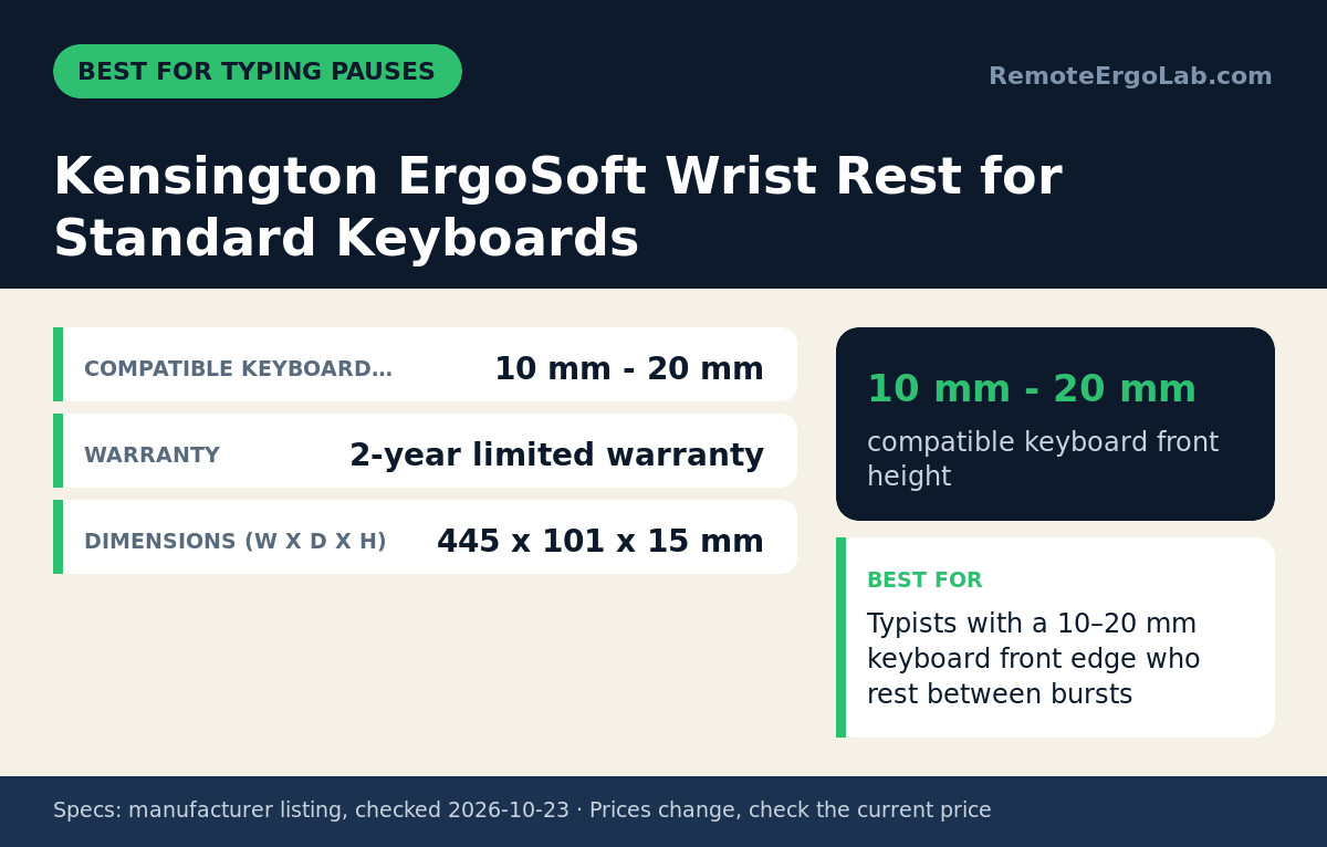 Spec card for Kensington ErgoSoft Wrist Rest for Standard Keyboards: Compatible Keyboard… 10 mm - 20 mm; Warranty 2-year limited warranty; Dimensions (W x D x H) 445 x 101 x 15 mm. Best for: Typists with a 10–20 mm keyboard front edge who rest...
