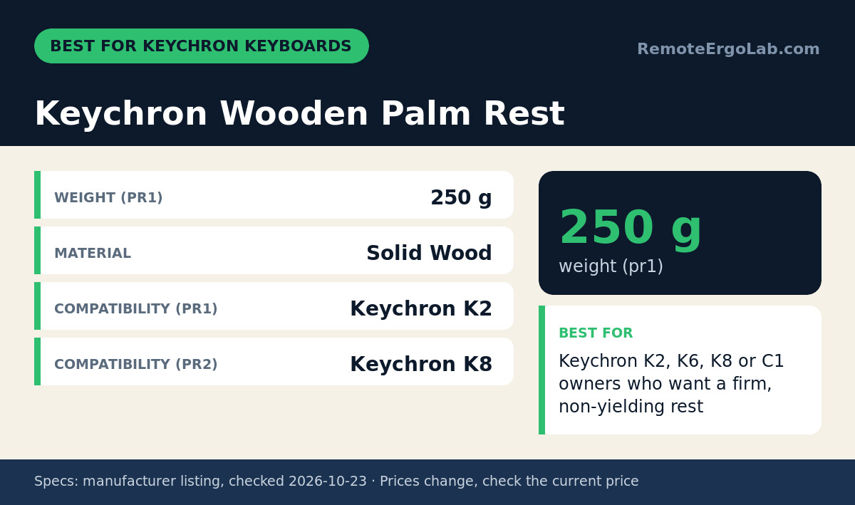 Spec card for Keychron Wooden Palm Rest: Weight (PR1) 250 g; Material Solid Wood; Compatibility (PR1) Keychron K2; Compatibility (PR2) Keychron K8. Best for: Keychron K2, K6, K8 or C1 owners who want a firm, non-yielding rest