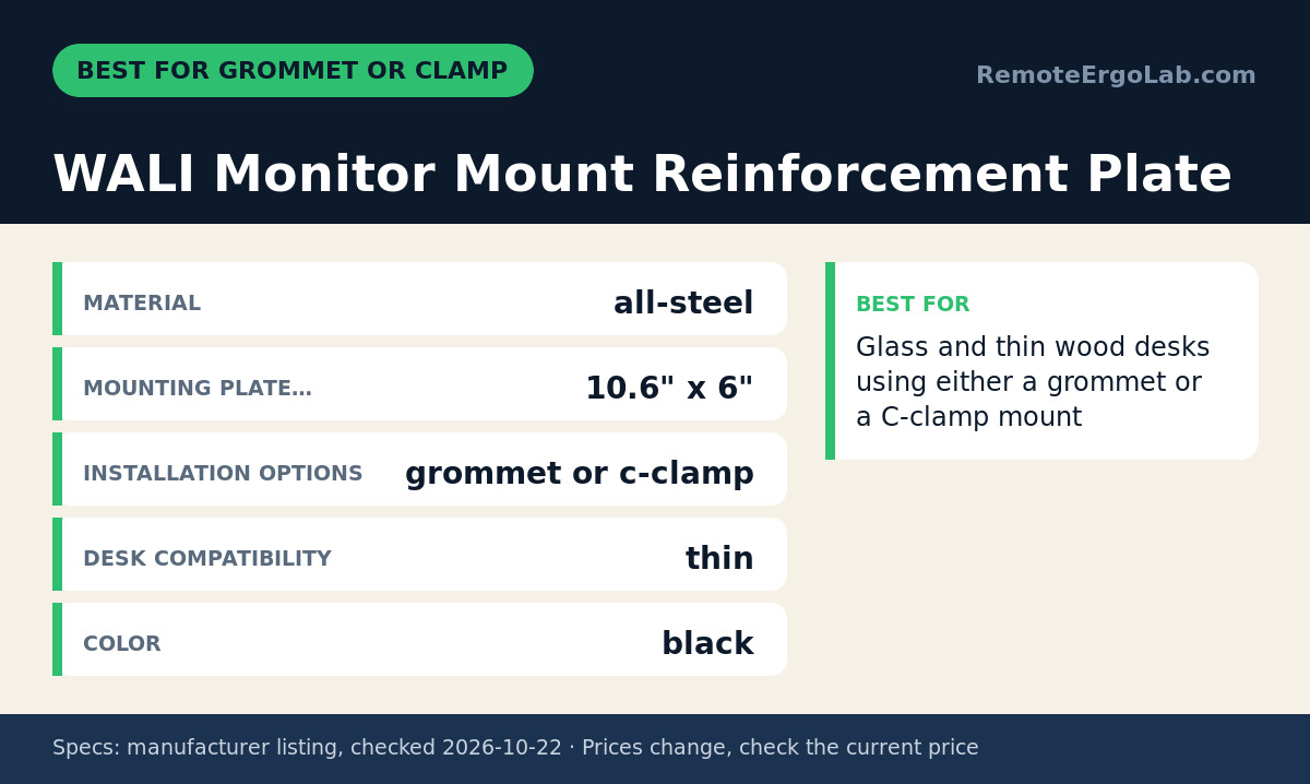 Spec card for WALI Monitor Mount Reinforcement Plate: Material all-steel; Mounting Plate… 10.6" x 6"; Installation Options grommet or c-clamp; Desk Compatibility thin; Color black. Best for: Glass and thin wood desks using either a grommet or a...