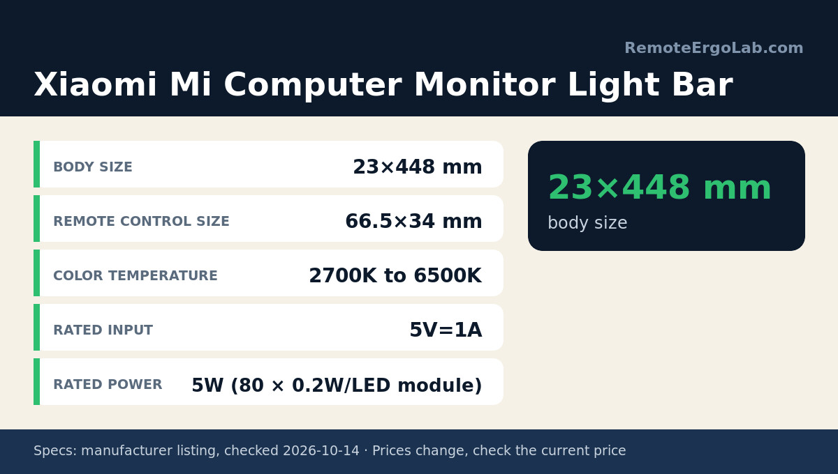 Spec card for Xiaomi Mi Computer Monitor Light Bar: Body size 23×448 mm; Remote control size 66.5×34 mm; Color temperature 2700K to 6500K; Rated input 5V=1A; Rated power 5W (80 × 0.2W/LED module).