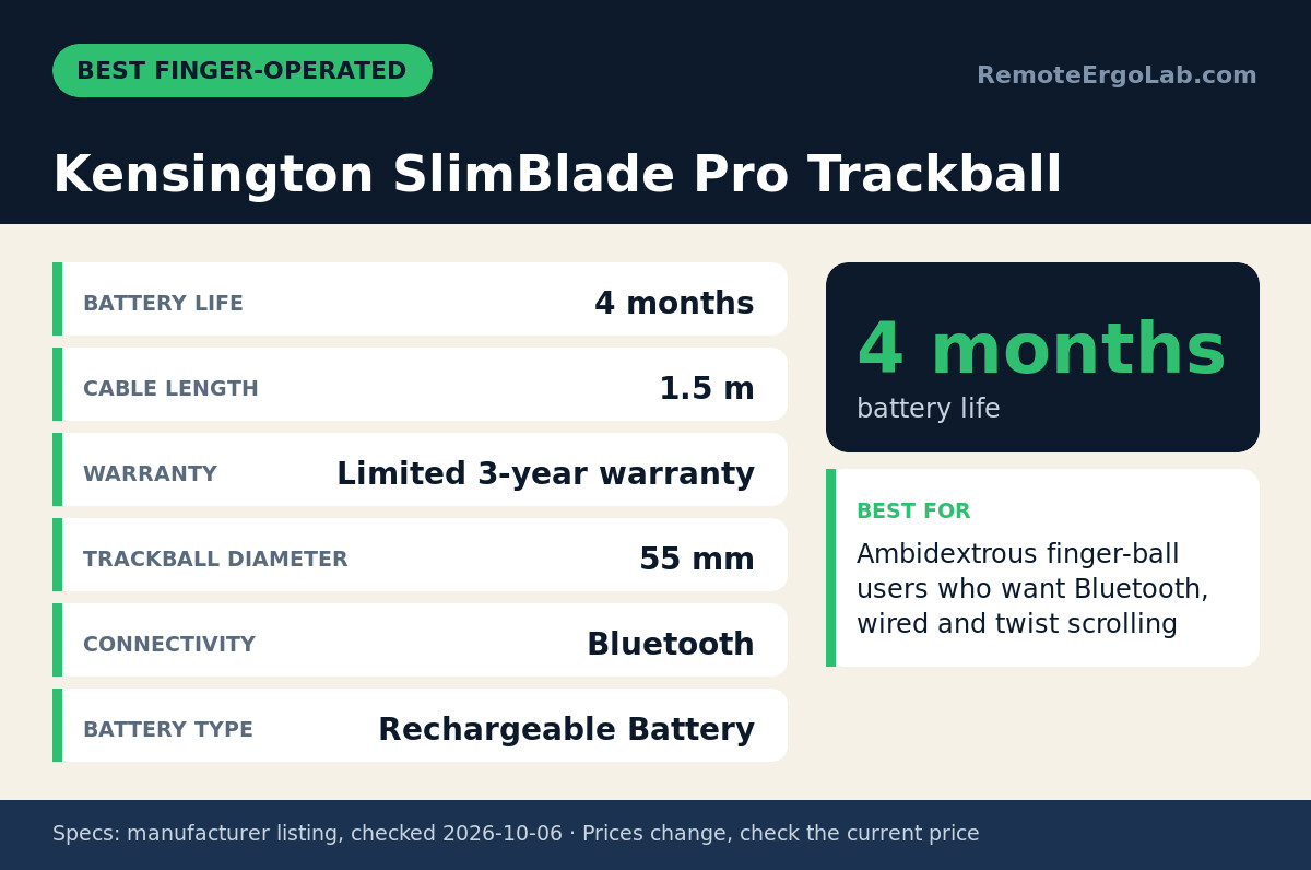 Spec card for Kensington SlimBlade Pro Trackball: Battery Life 4 months; Cable Length 1.5 m; Warranty Limited 3-year warranty; Trackball Diameter 55 mm; Connectivity Bluetooth; Battery Type Rechargeable Battery. Best for: Ambidextrous finger-ball...